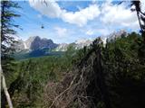 Lago Scin - Rifugio Faloria